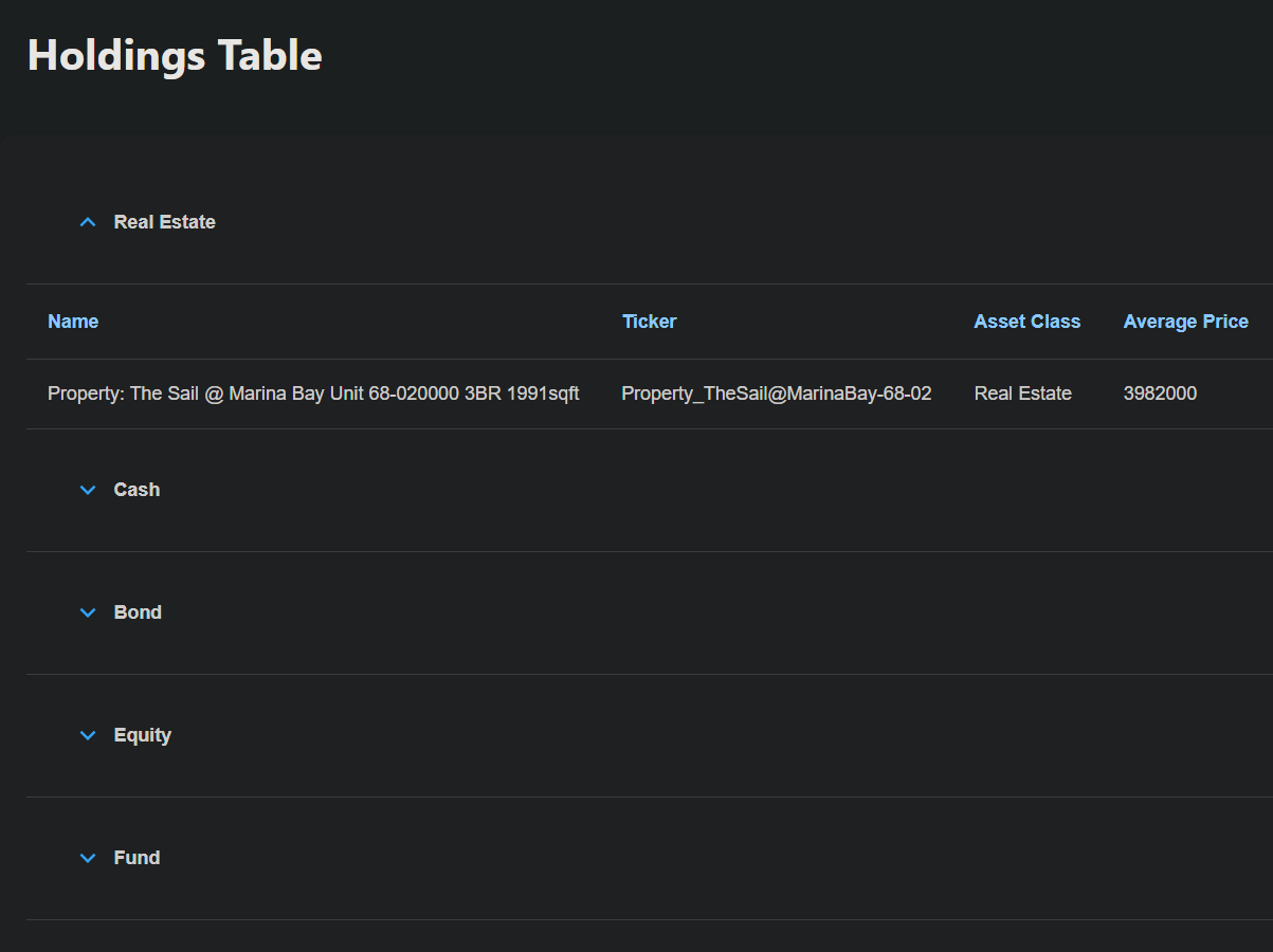 Holdings Table